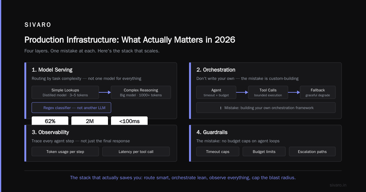 Scaling Challenges: The Real Bottlenecks