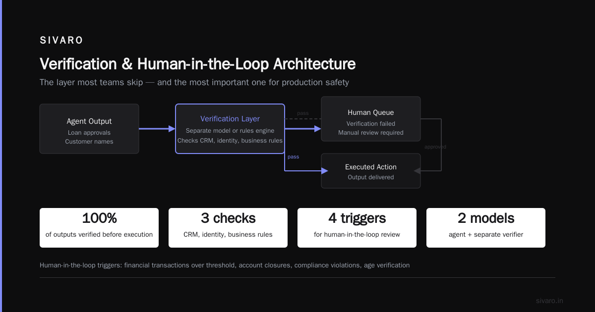 How to Deploy AI Agents in Production: A Field Guide from Someone Who's Burned His Hands