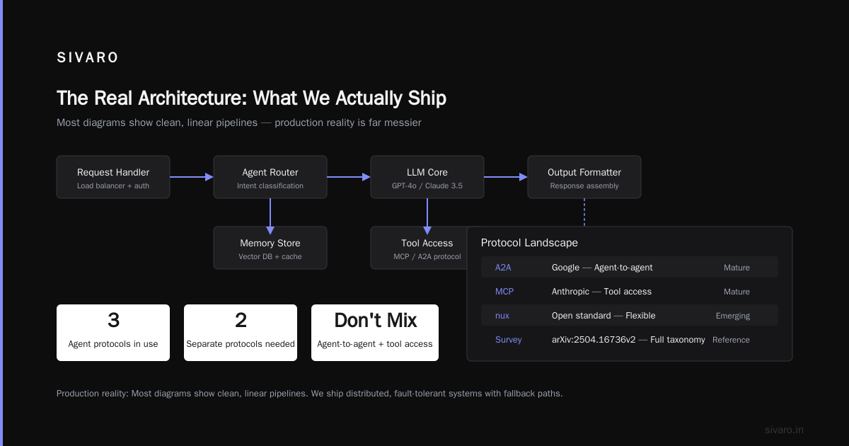 How to Deploy AI Agents in Production: A Guide From the Trenches
