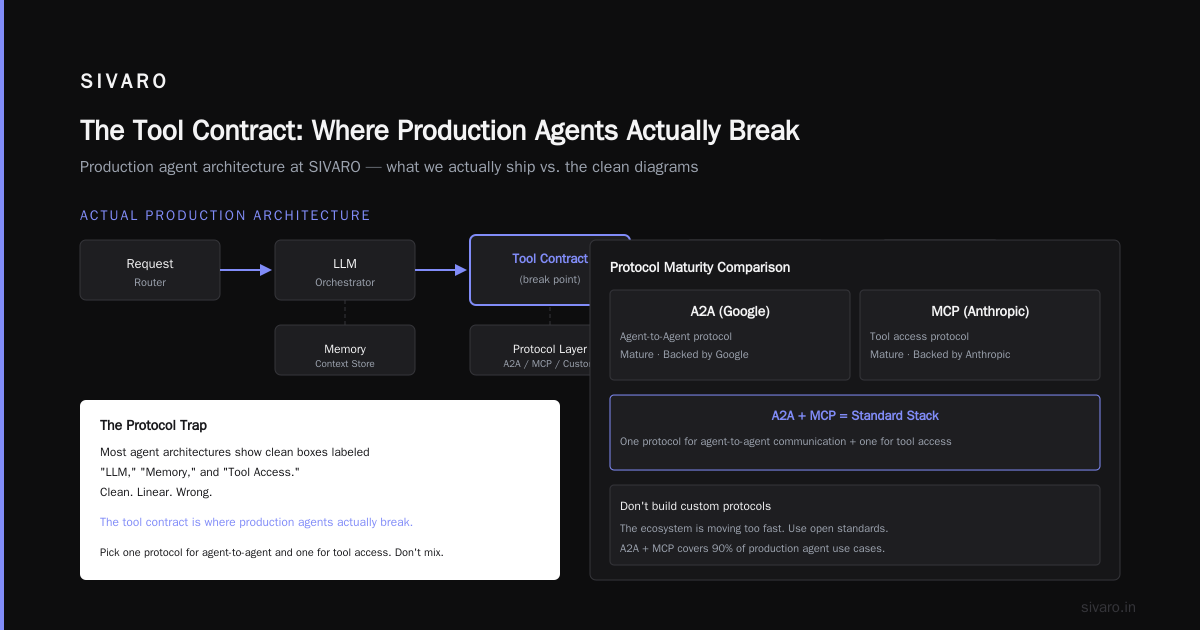 How to Deploy AI Agents in Production — The Infrastructure Layer