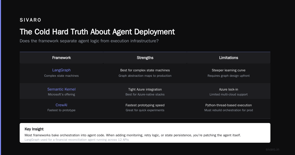 How to Deploy AI Agents in Production: A Practitioner’s Guide