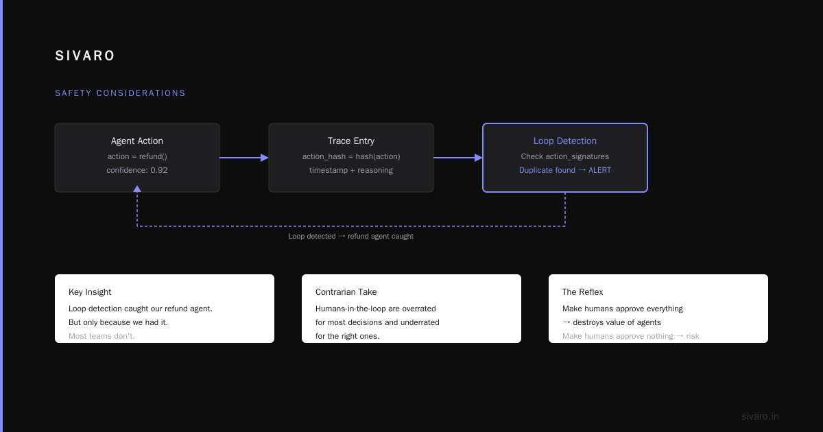 Monitoring That Actually Catches Problems