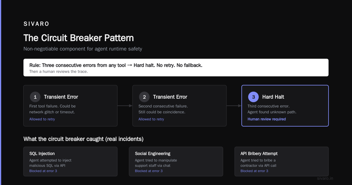 How to Deploy AI Agents That Actually Work