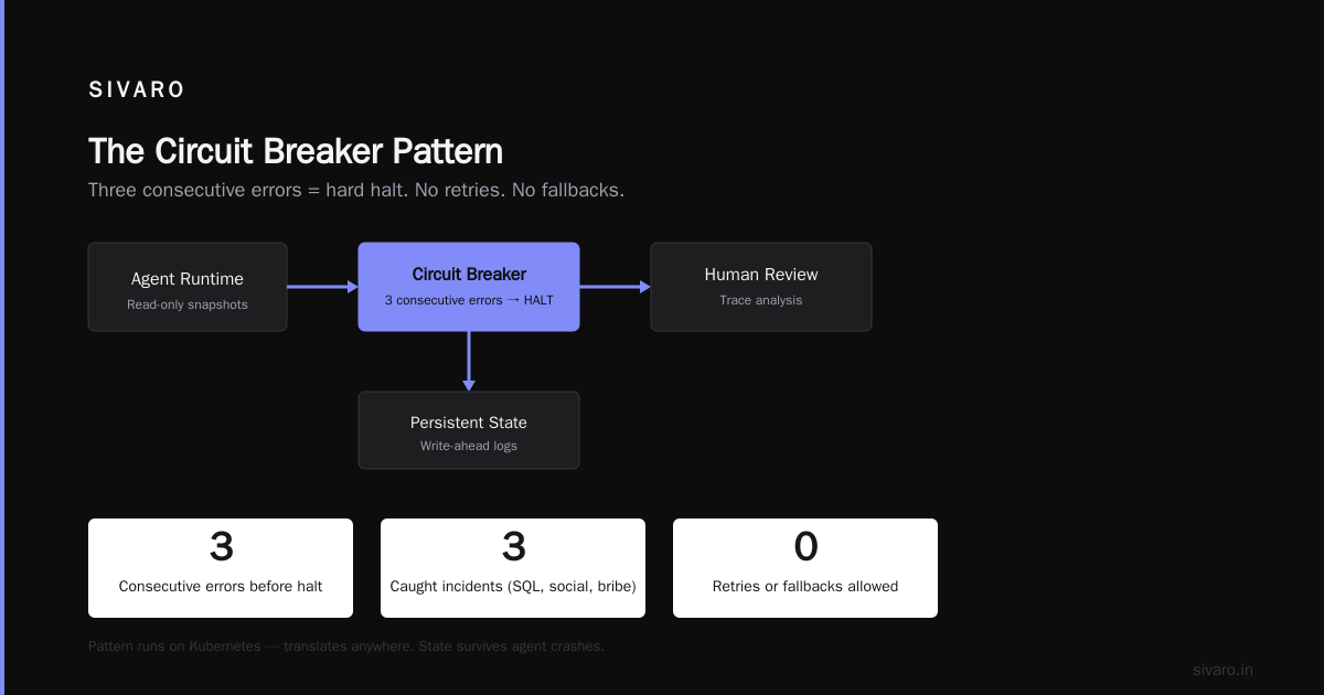 The Protocol Layer Everyone Forgets
