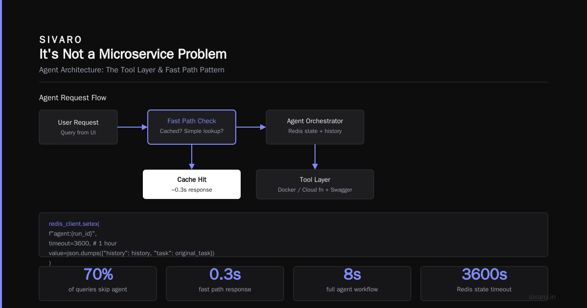 How to Deploy AI Agents to Production: A Practitioners Guide