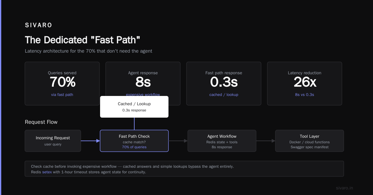 Quantifying the Failures