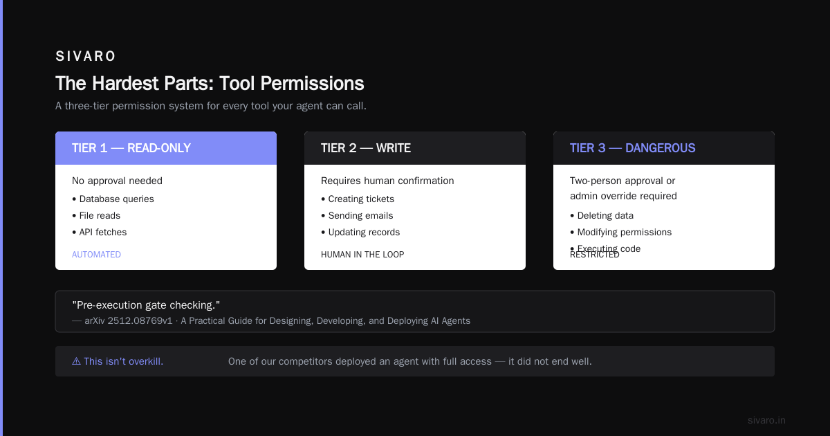How to Deploy AI Agents to Production Safely (2026 Guide)