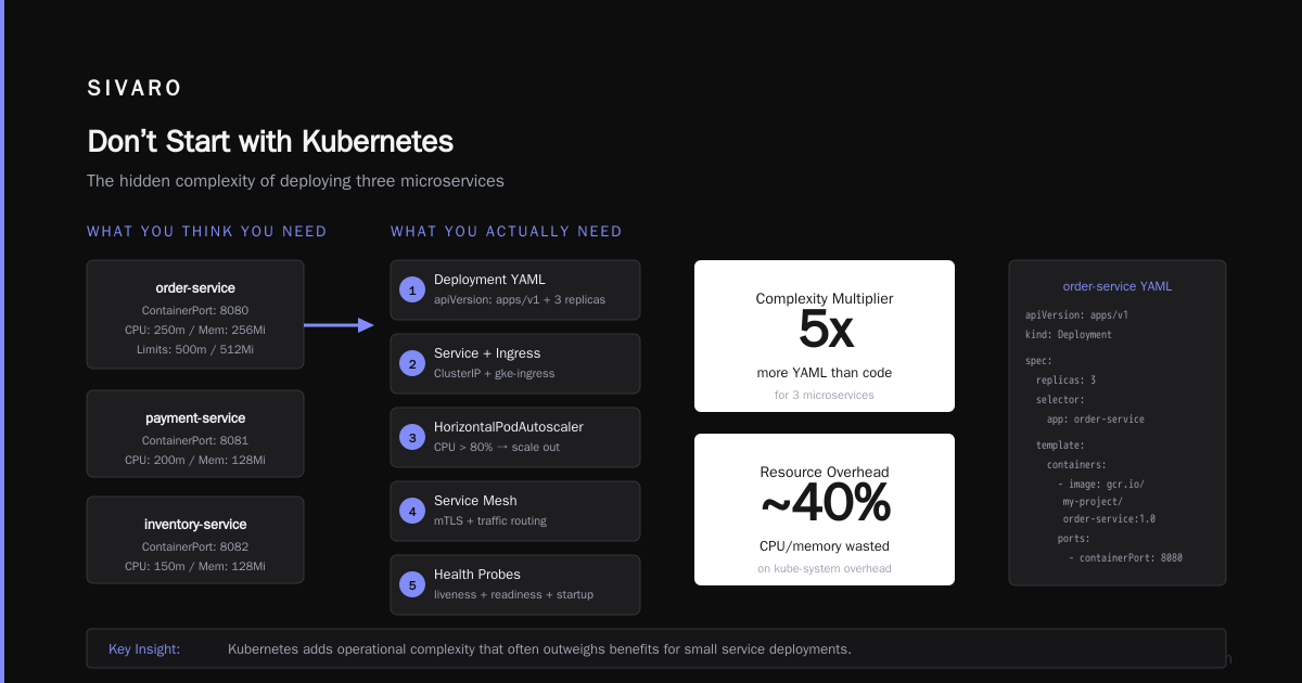 How to Deploy Microservices on Google Cloud