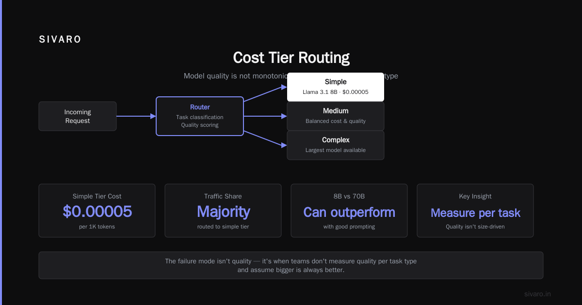 The 3-Box Model: Thinking in Cost Tiers