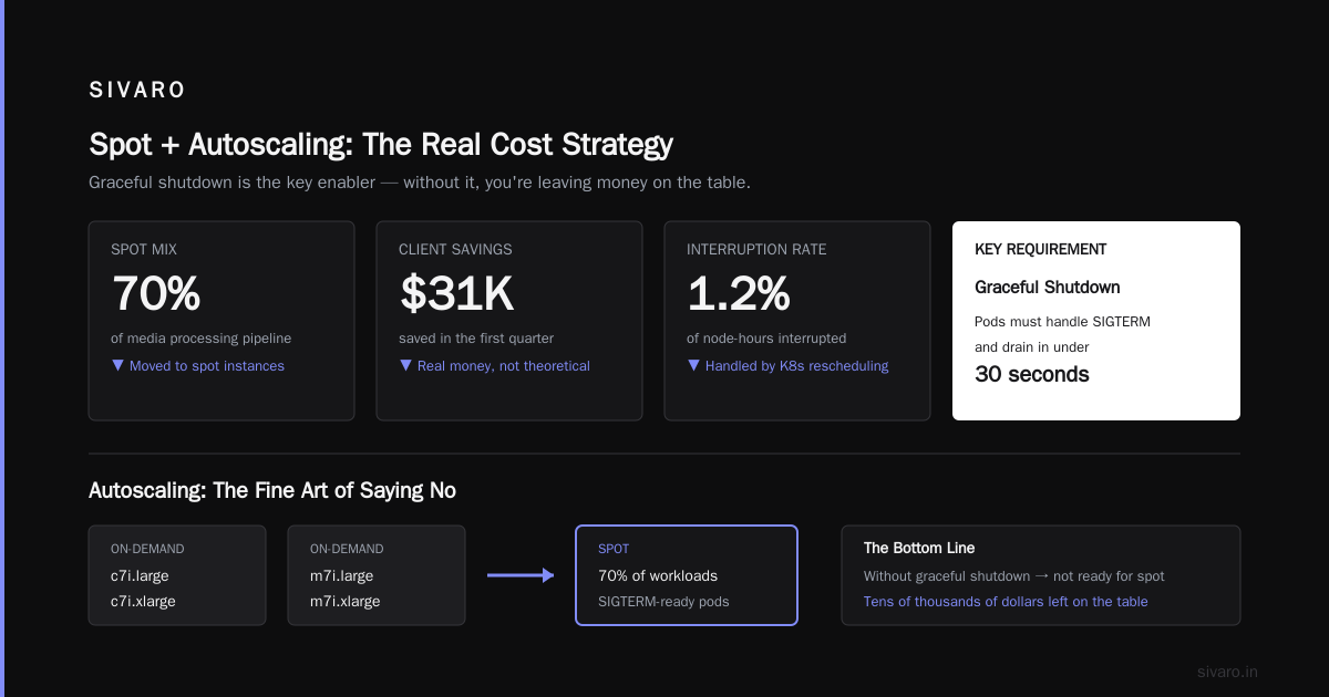 How to Design Cost Efficient Kubernetes Architecture: A 2026 Buying Guide