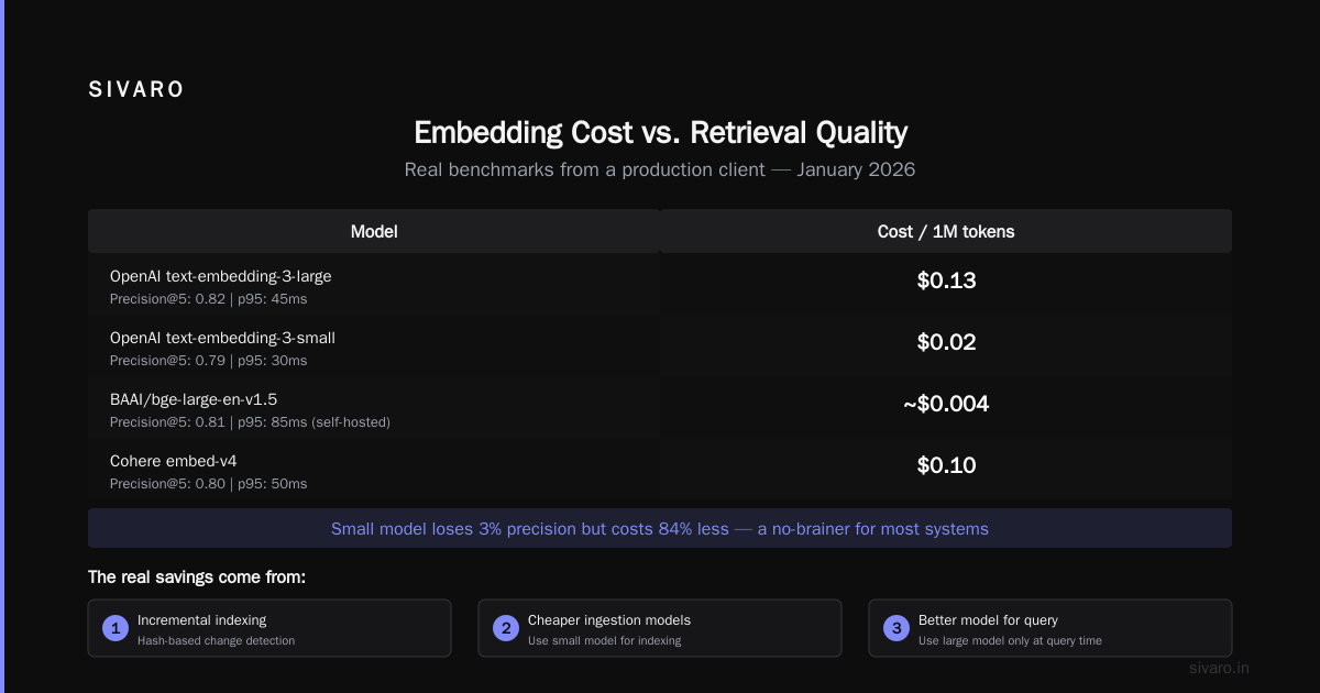 The Generation Layer: LLM Inference Cost Optimization