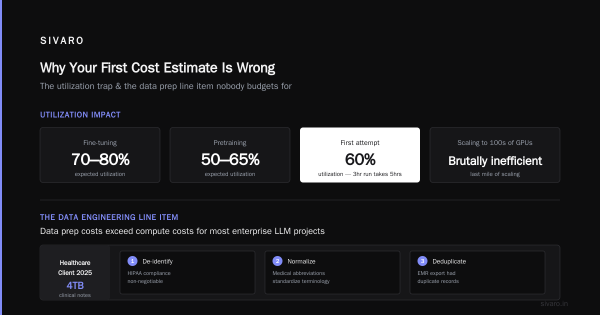 How to Estimate Cost of Training Large Language Models