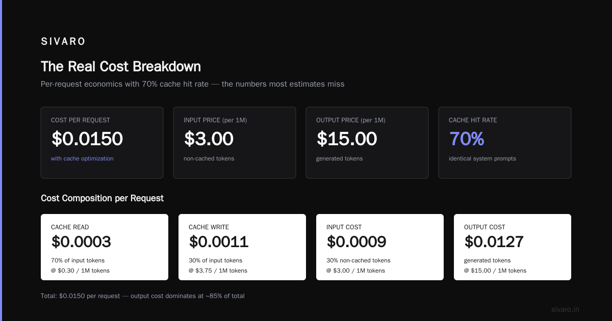 How to Estimate Cost Per Inference Request in Production