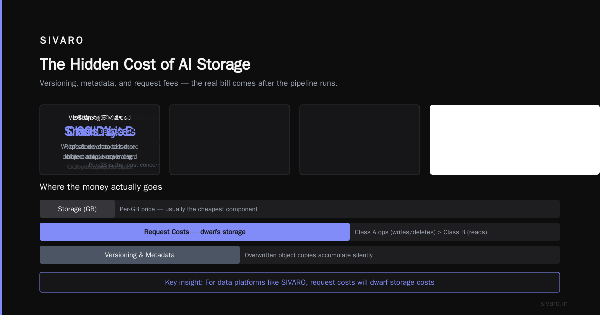 AI Workloads: When Estimates Get Scary