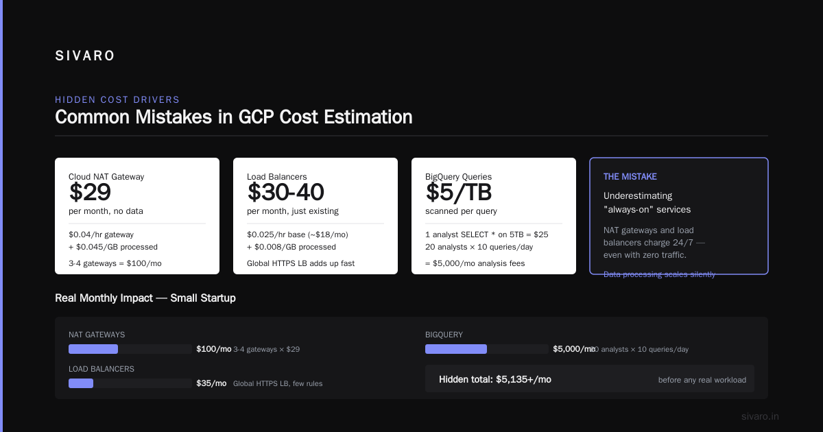 Estimating Data Transfer with Cloud Logging