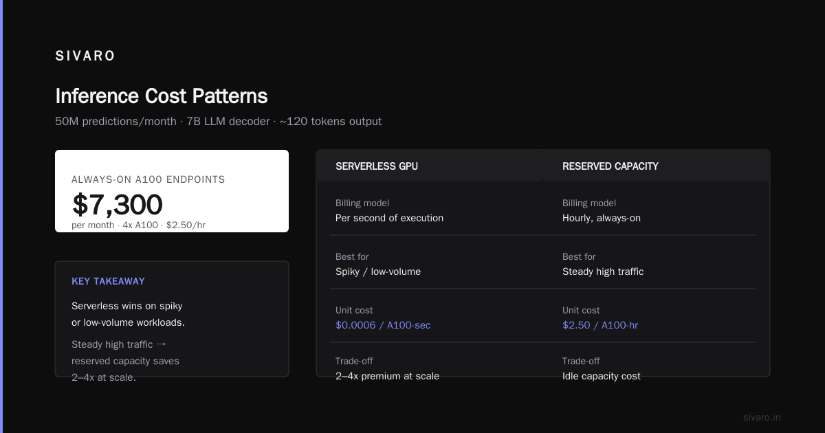 The Estimation Framework I Actually Use