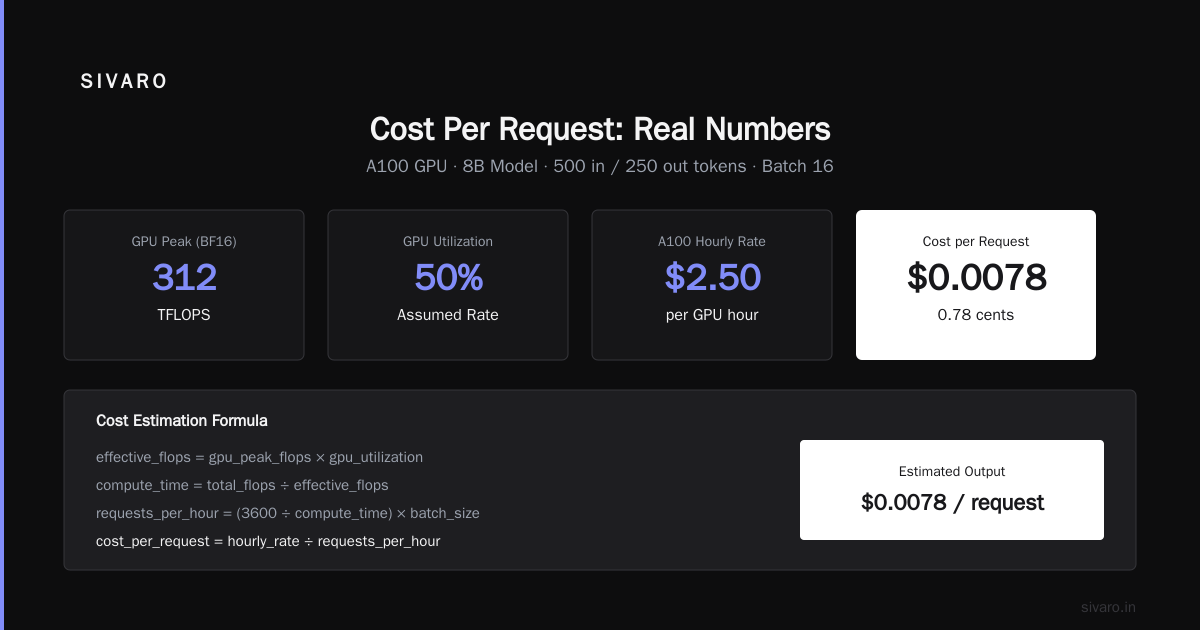 Comparing Hosting Options: Raw Hardware vs. Managed API vs. Serverless