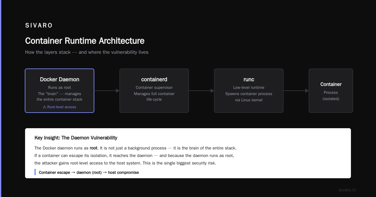 Leadership Perspective: Containers Don't Solve Every Problem