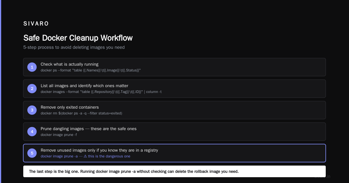 How to Explain Docker Networking in an Interview