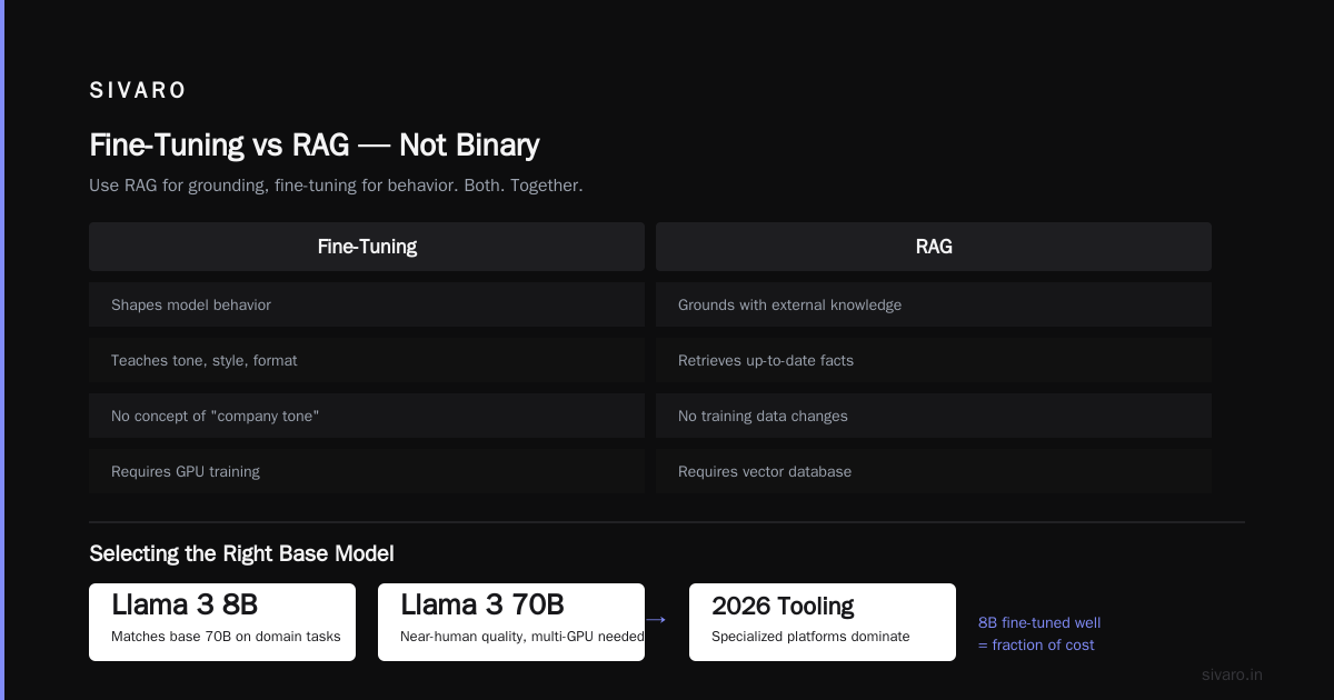 How to Fine Tune Llama 3 for Production Use