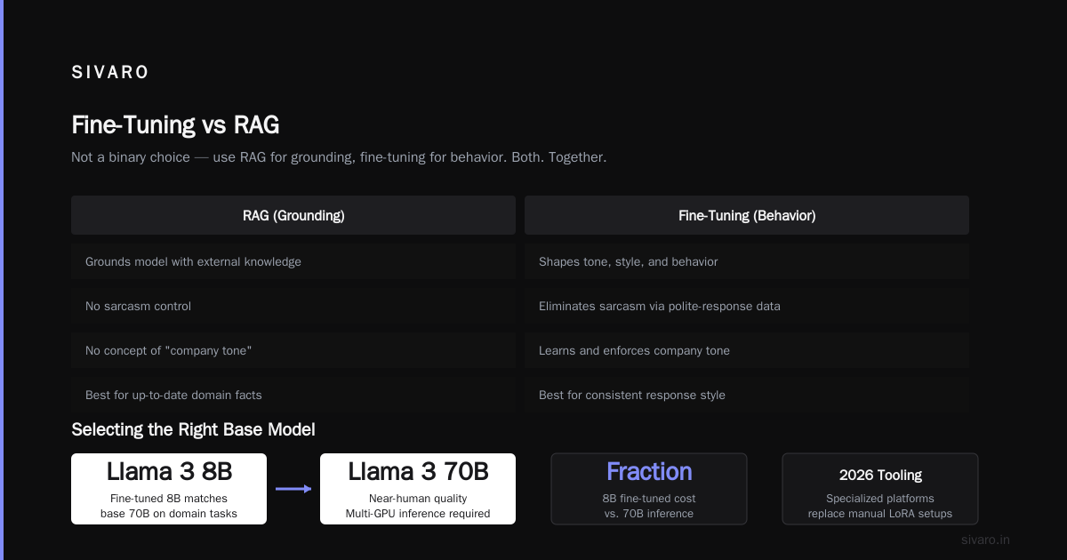 Fine-Tuning Llama 3: The Walkthrough