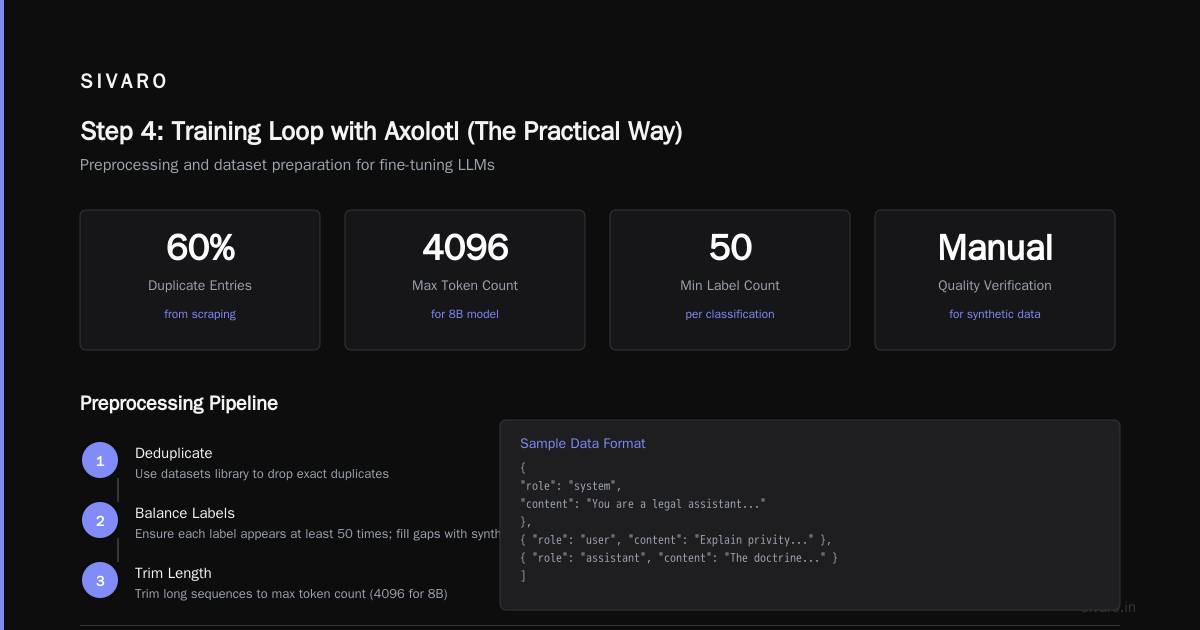 Step 4: Training Loop with Axolotl (The Practical Way)