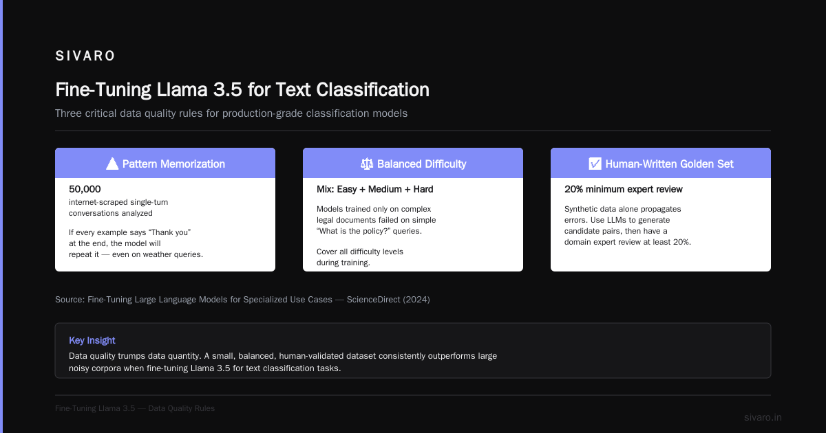 How to Fine Tune Llama 3.5 for Text Classification