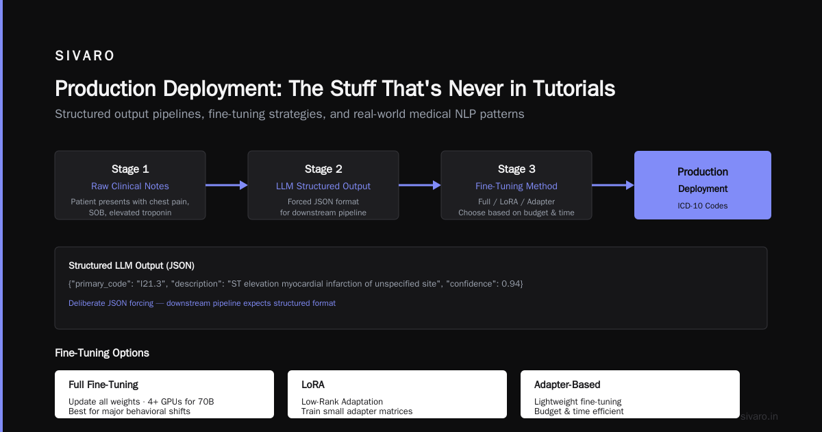Production Deployment: The Stuff That's Never in Tutorials