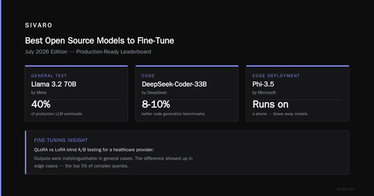 The Real Cost of Not Fine-Tuning