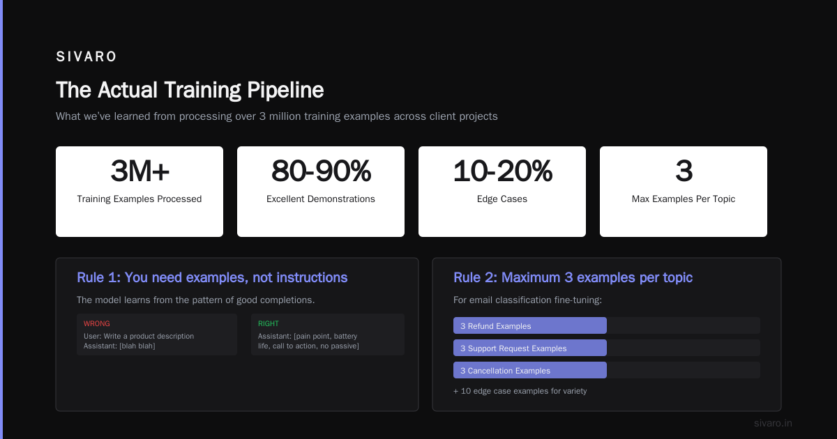 The Actual Training Pipeline