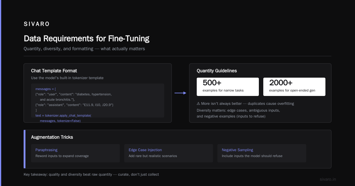 How to Fine Tune Open Source LLM for Specific Task: A 2026 Guide