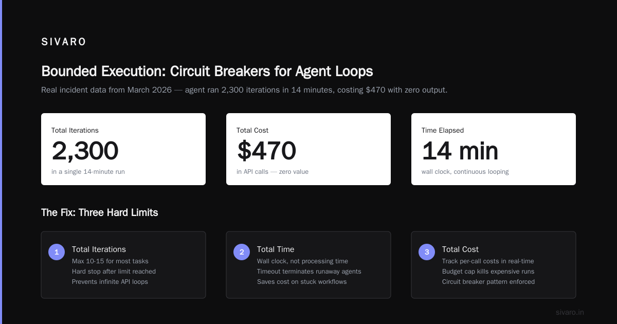 How to Deploy AI Agents in Production Safely