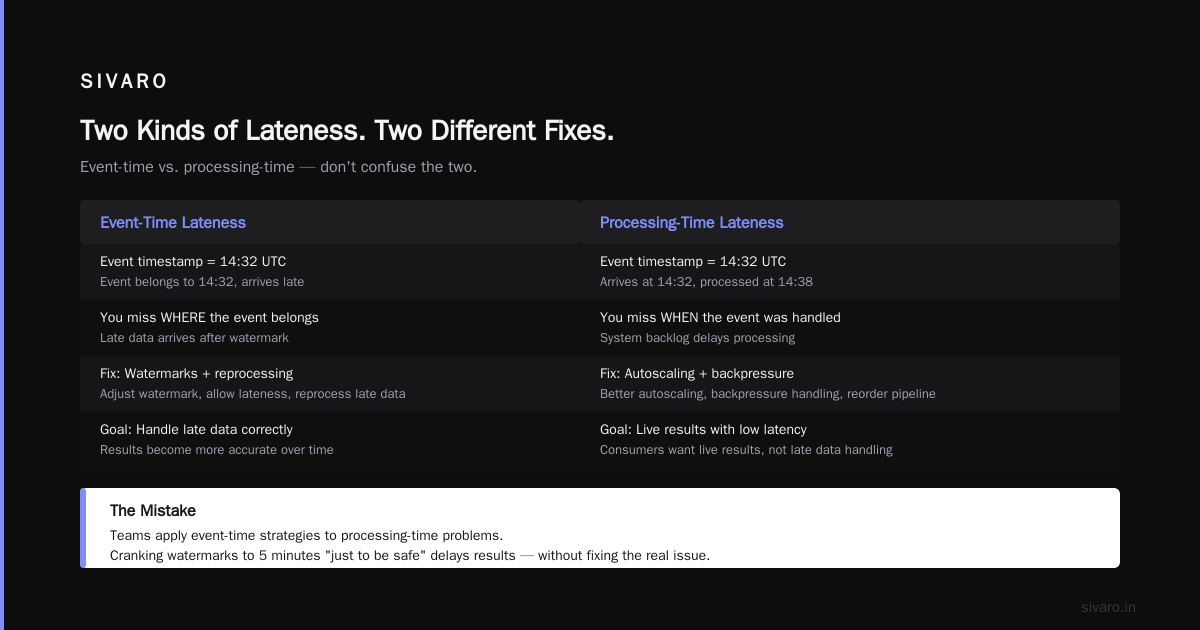 How to Handle Late Data in Streaming Systems
