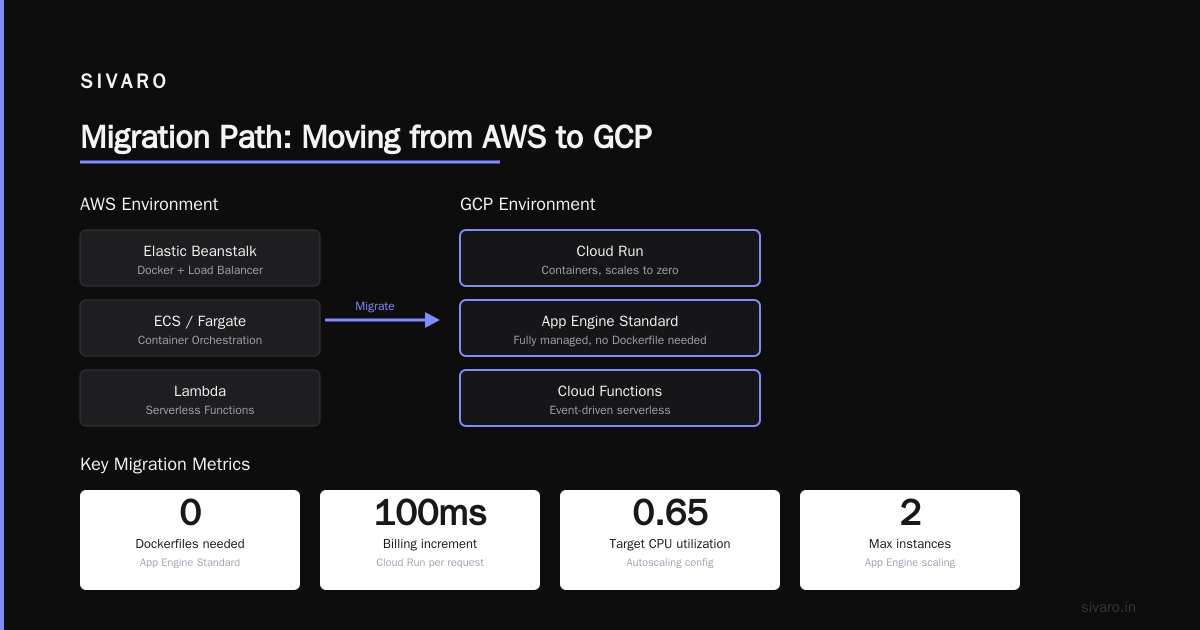 Migration Path: Moving from AWS to GCP