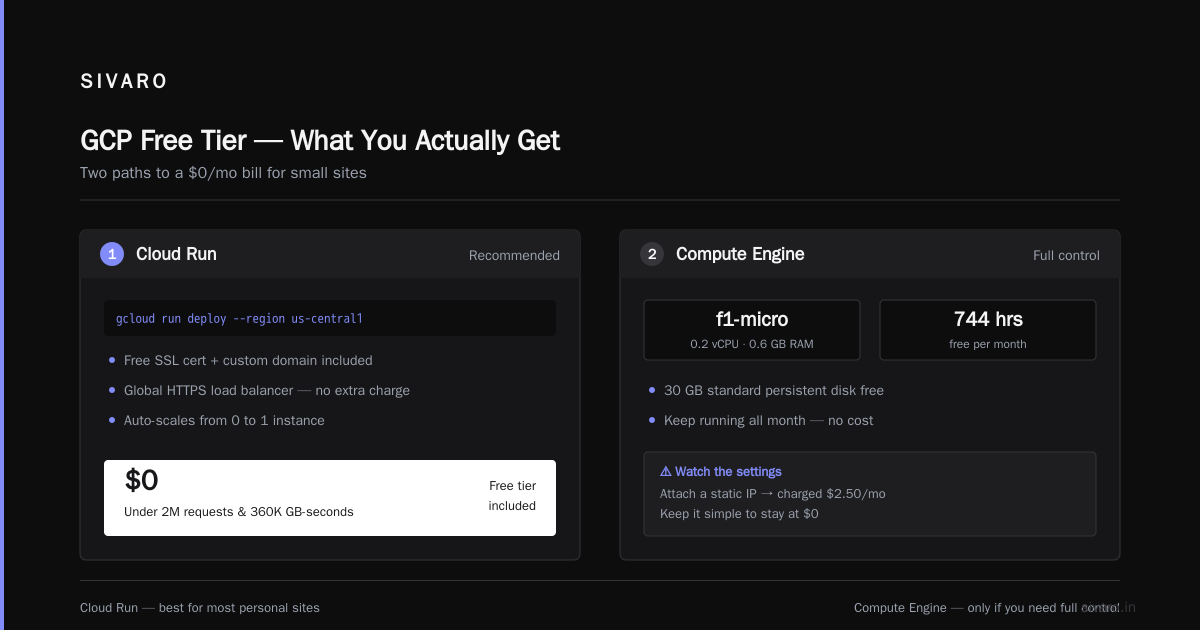How to Host a Website on GCP for Free (2026 Guide)