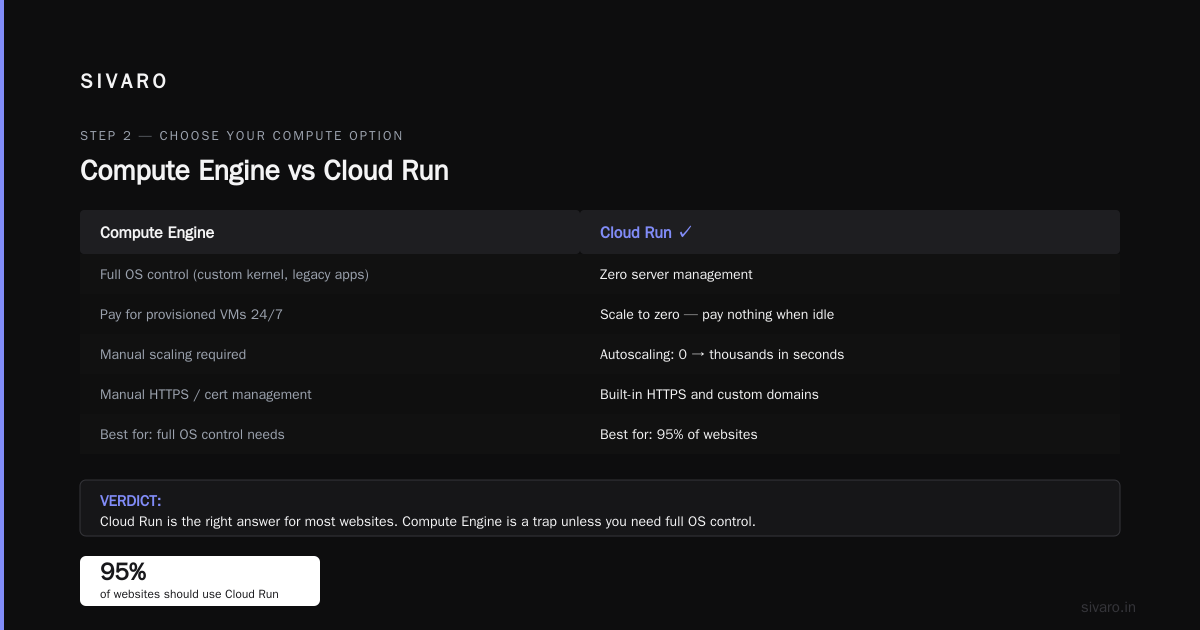 How to Host a Website on Google Cloud Step by Step