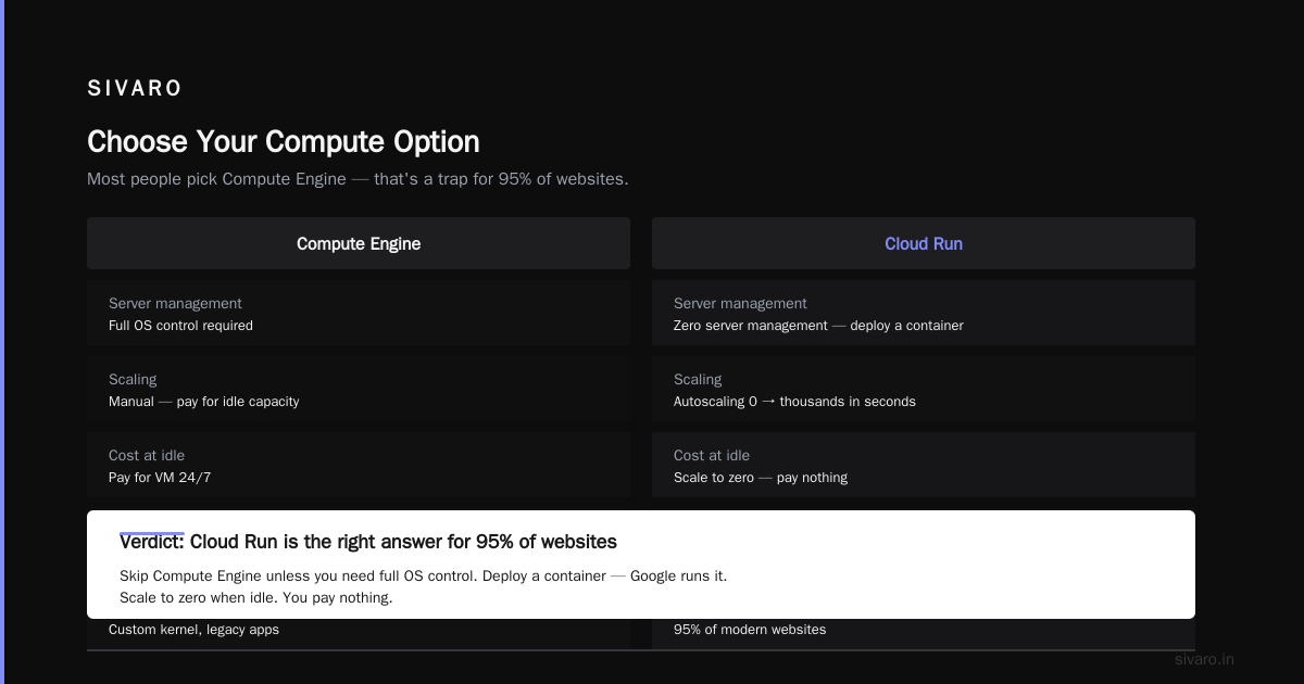 Step 4 – Deploy Your Website