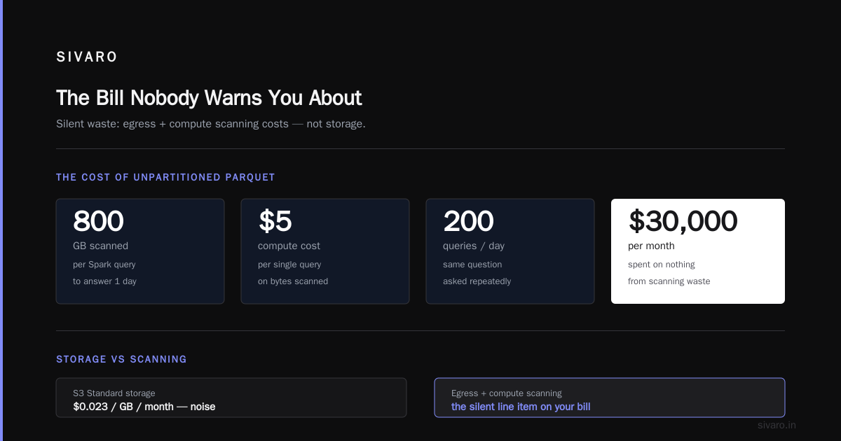 How to Implement Cost Efficient Data Pipeline