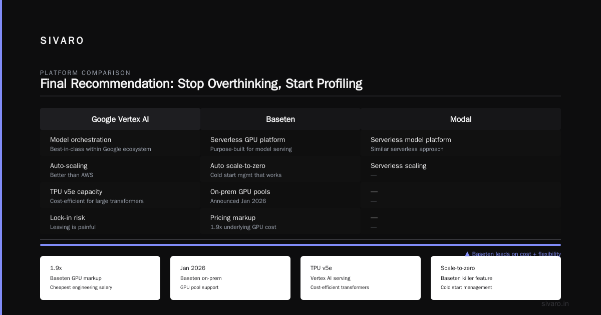 Final Recommendation: Stop Overthinking, Start Profiling