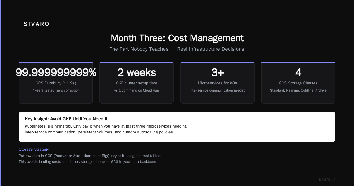 Month Two: Production AI Systems on GCP