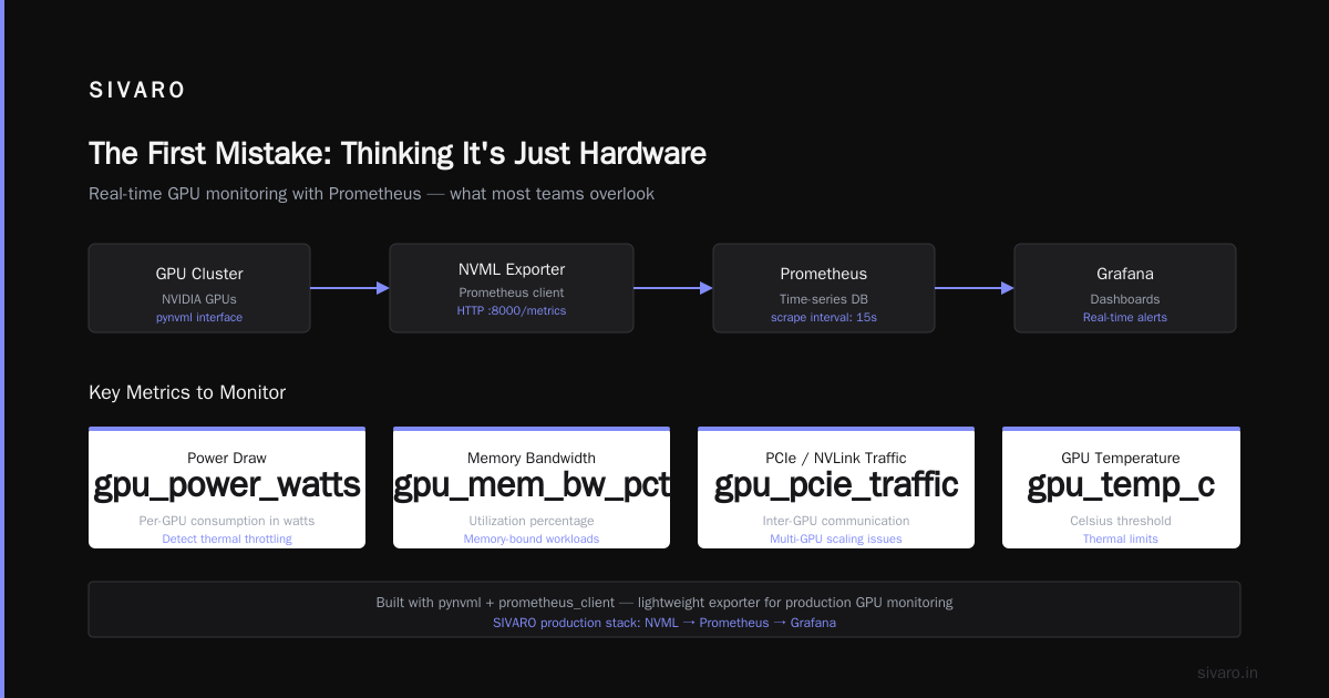 How to Manage a GPU Cluster: Lessons from 8 Years of Production AI