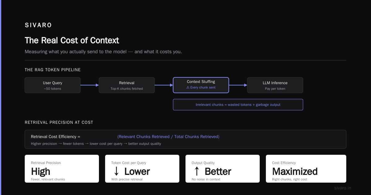 The Optimization Playbook: What Actually Works