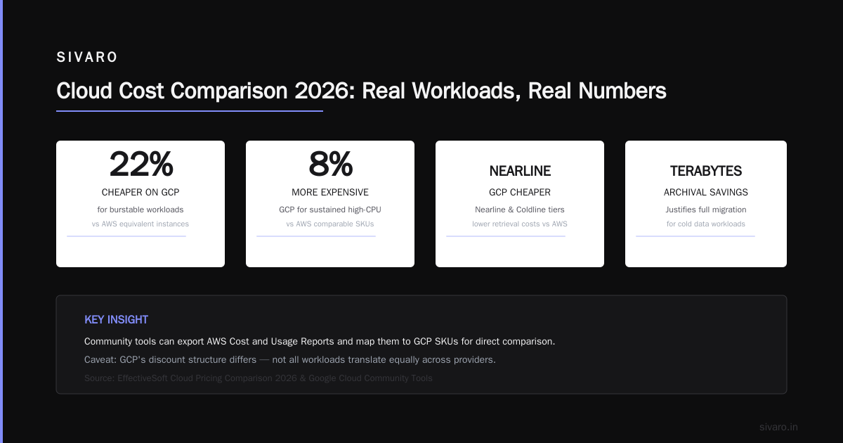 How to Migrate from AWS to GCP: A 2026 Field Guide
