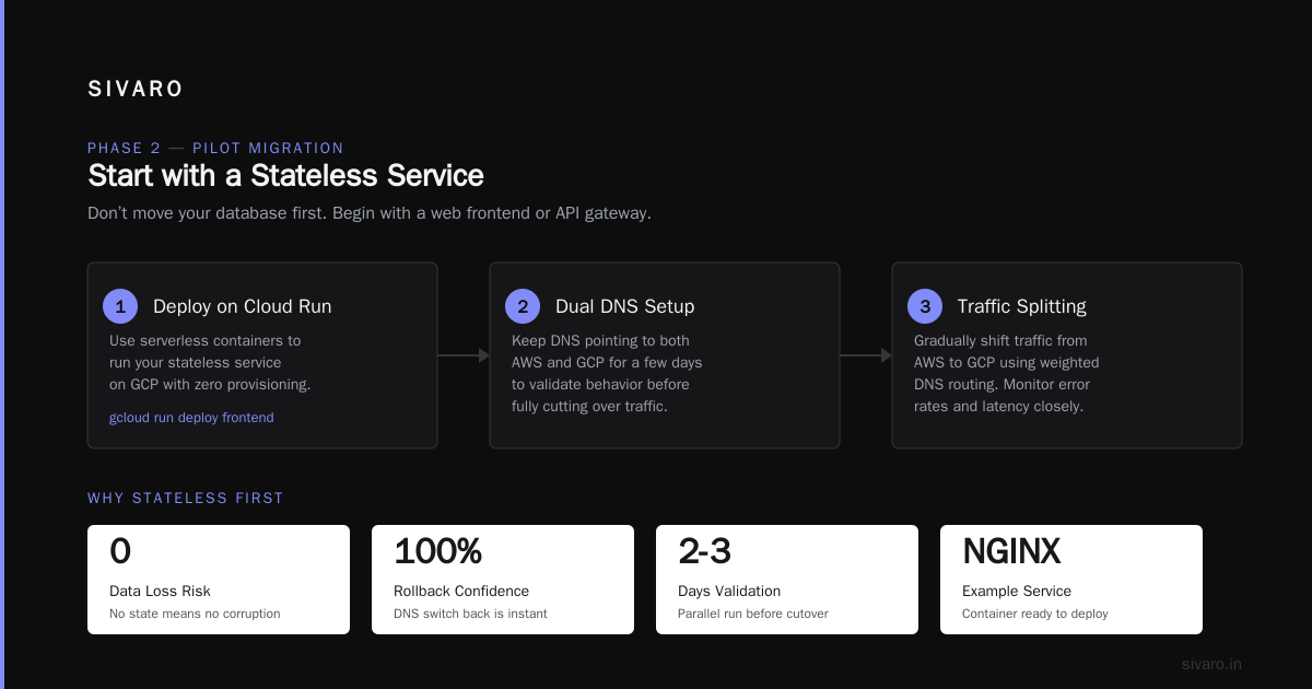 How to Migrate from AWS to GCP in 2026