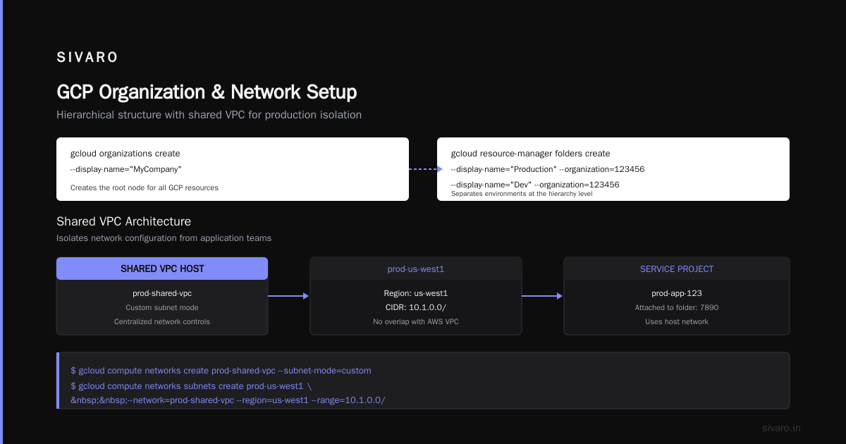 How to Migrate from AWS to GCP Step by Step