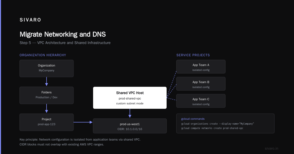 Step 4: Migrate Databases (RDS → Cloud SQL or Spanner)