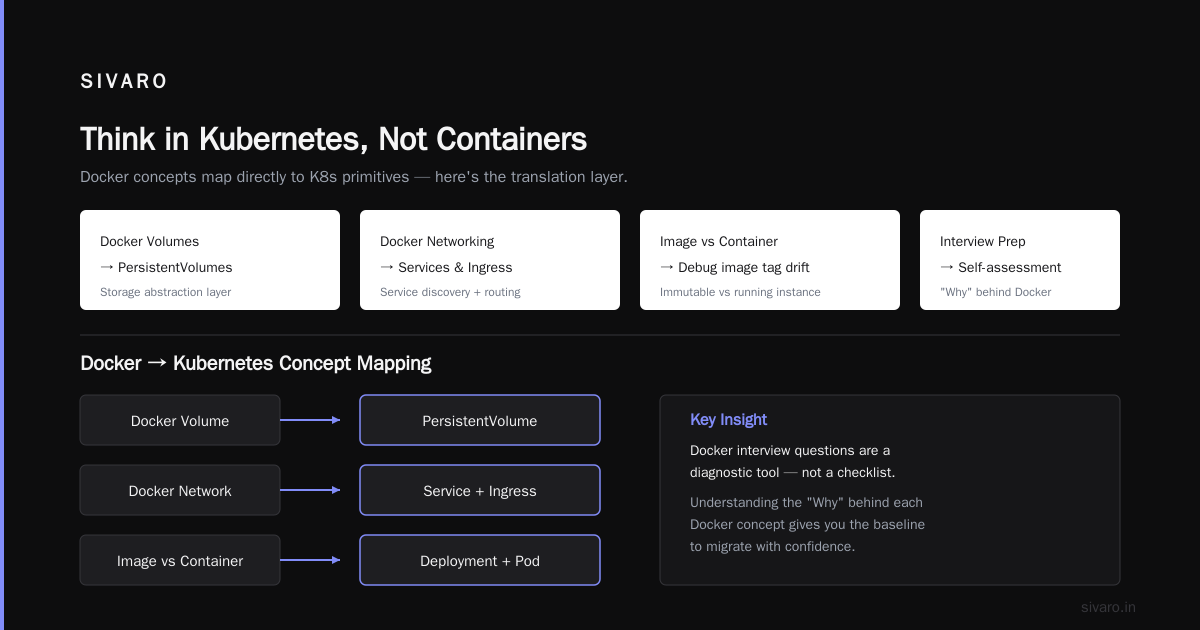 How to Migrate from Docker to Kubernetes