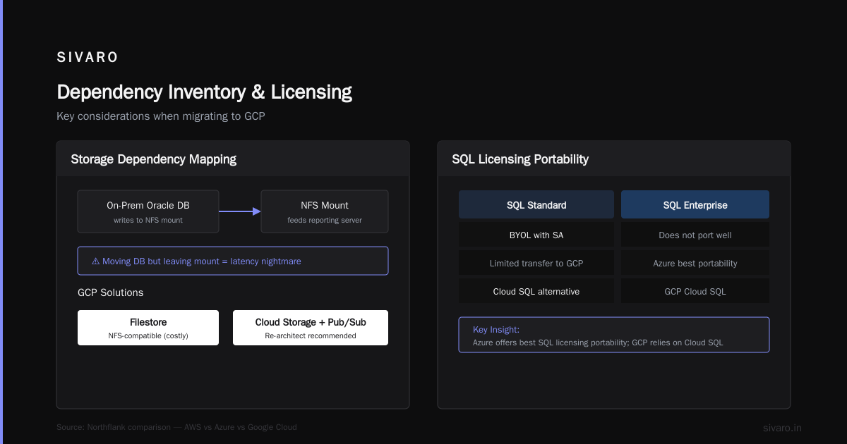 How to Migrate On-Premise Servers to GCP in 2026