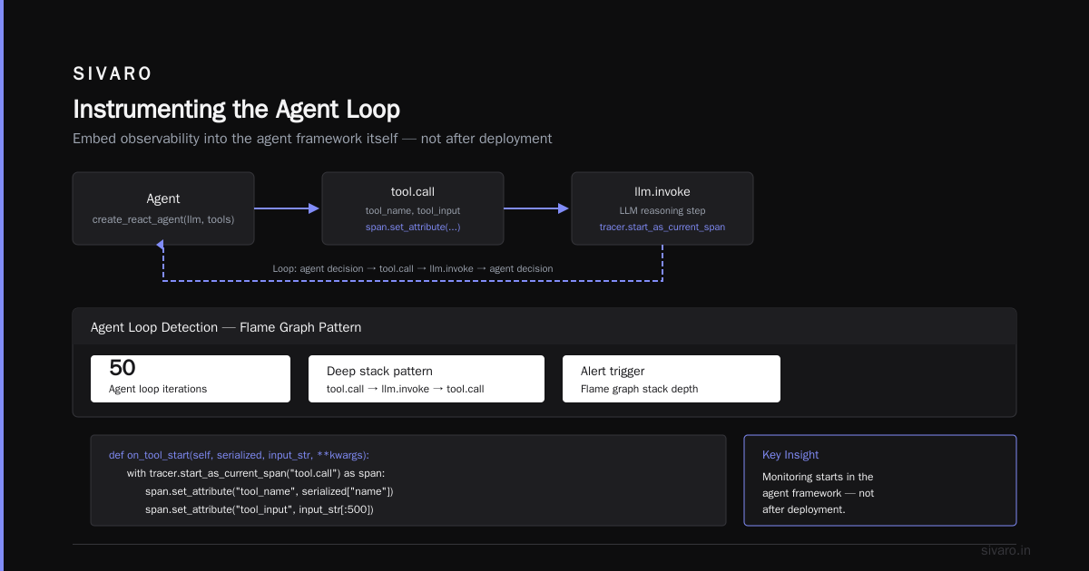 How to Monitor AI Agents in Production