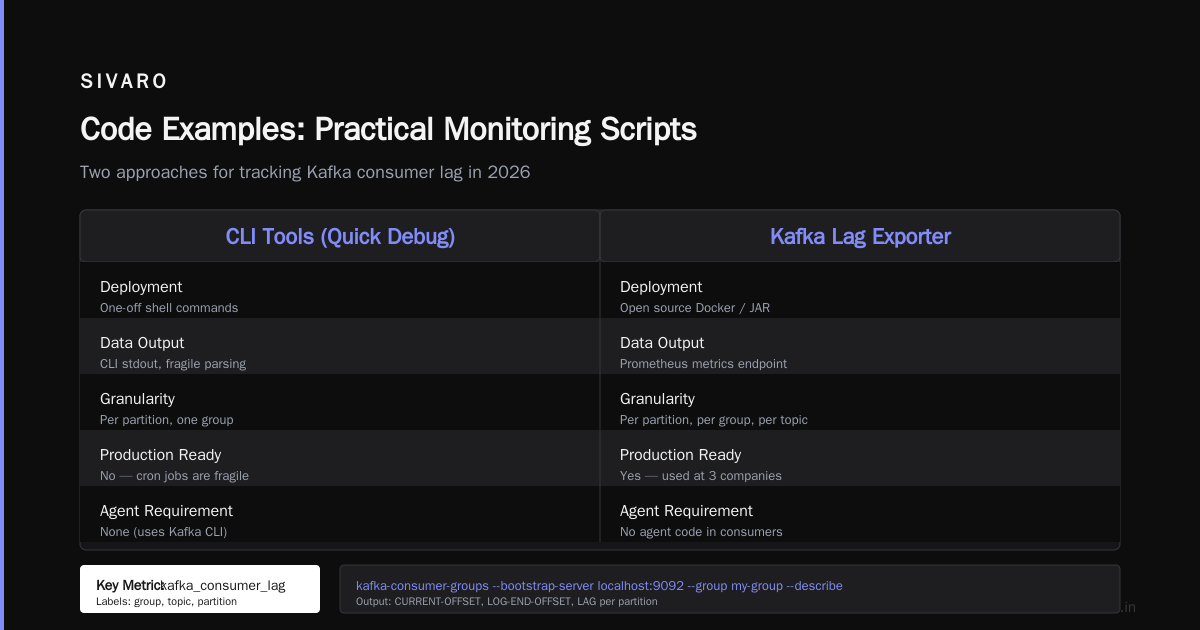 Code Examples: Practical Monitoring Scripts